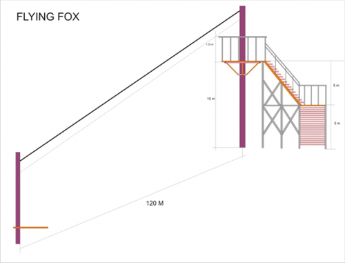 JASA PEMBUATAN AREA OUTBOUND (FLYING FOX, HIGH ROPES