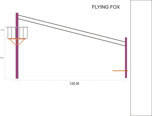 jasa instalasi high ropes flying fox Archives OUTBOUND