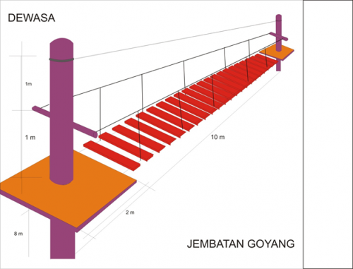JASA PEMBUATAN AREA OUTBOUND (FLYING FOX, HIGH ROPES